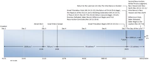 fox news rapture 2024|will christ return in 2024.